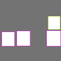 Annotation Visualization