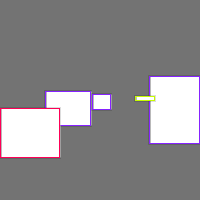 Annotation Visualization