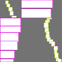 Annotation Visualization