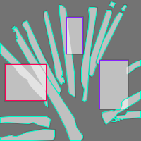 Annotation Visualization