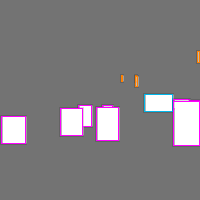 Annotation Visualization