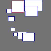 Annotation Visualization