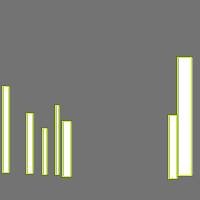 Annotation Visualization