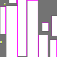 Annotation Visualization