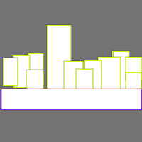 Annotation Visualization