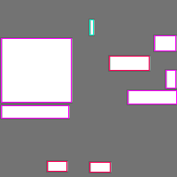 Annotation Visualization