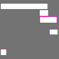 Annotation Visualization