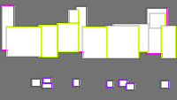 Annotation Visualization