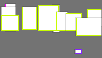 Annotation Visualization