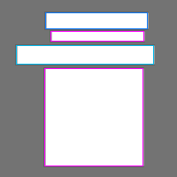 Annotation Visualization