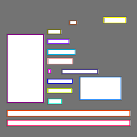 Annotation Visualization