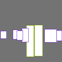 Annotation Visualization