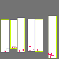 Annotation Visualization