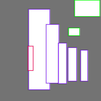 Annotation Visualization