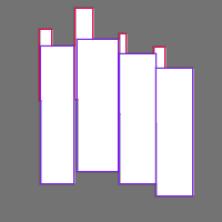 Annotation Visualization