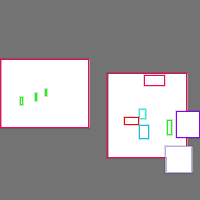 Annotation Visualization