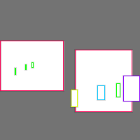 Annotation Visualization