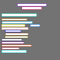 Annotation Visualization