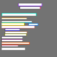 Annotation Visualization