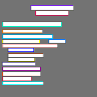 Annotation Visualization