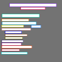 Annotation Visualization