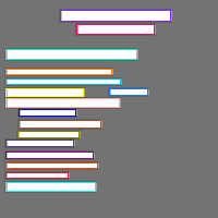 Annotation Visualization