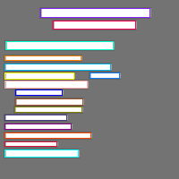 Annotation Visualization