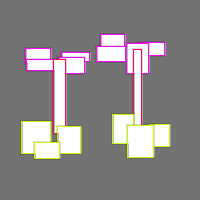 Annotation Visualization