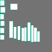 Annotation Visualization