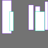 Annotation Visualization