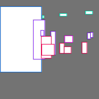 Annotation Visualization