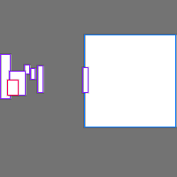 Annotation Visualization