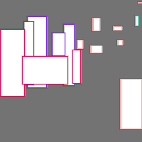 Annotation Visualization