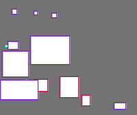 Annotation Visualization