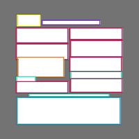 Annotation Visualization