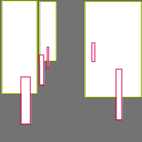 Annotation Visualization