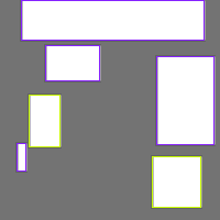 Annotation Visualization