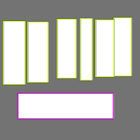 Annotation Visualization