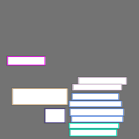 Annotation Visualization