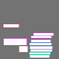 Annotation Visualization