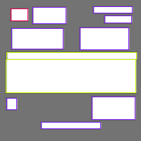 Annotation Visualization