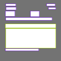 Annotation Visualization