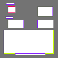 Annotation Visualization