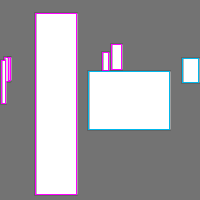 Annotation Visualization