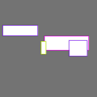 Annotation Visualization