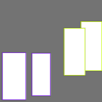 Annotation Visualization