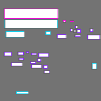 Annotation Visualization