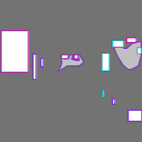 Annotation Visualization