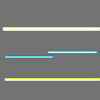 Annotation Visualization