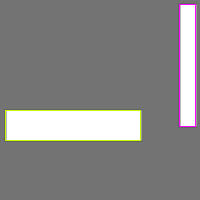 Annotation Visualization